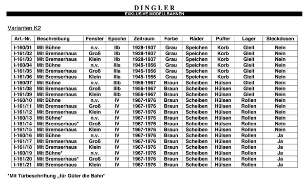 tl_files/bilder/Dingler/SBB K2/Varianten_K2.jpg