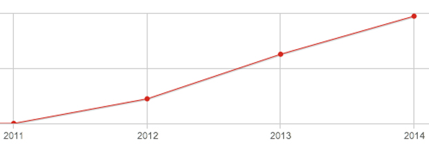 tl_files/bilder/Medien/Besuche2012-2014.jpg