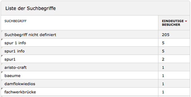 tl_files/bilder/Medien/Damf.jpg